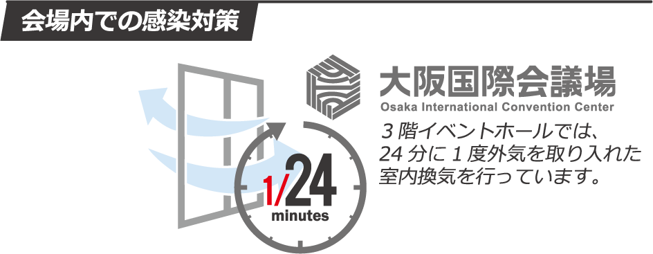 3階イベントホールでは、24分に1度外気を取り入れた室内換気を行っています。